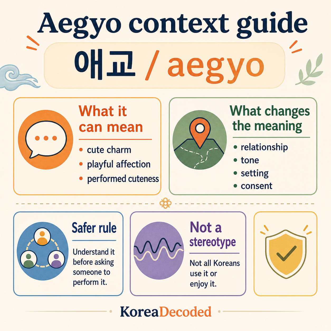 Infographic explaining aegyo as cute charm, playful affection, and performed cuteness shaped by relationship, tone, setting, and consent.