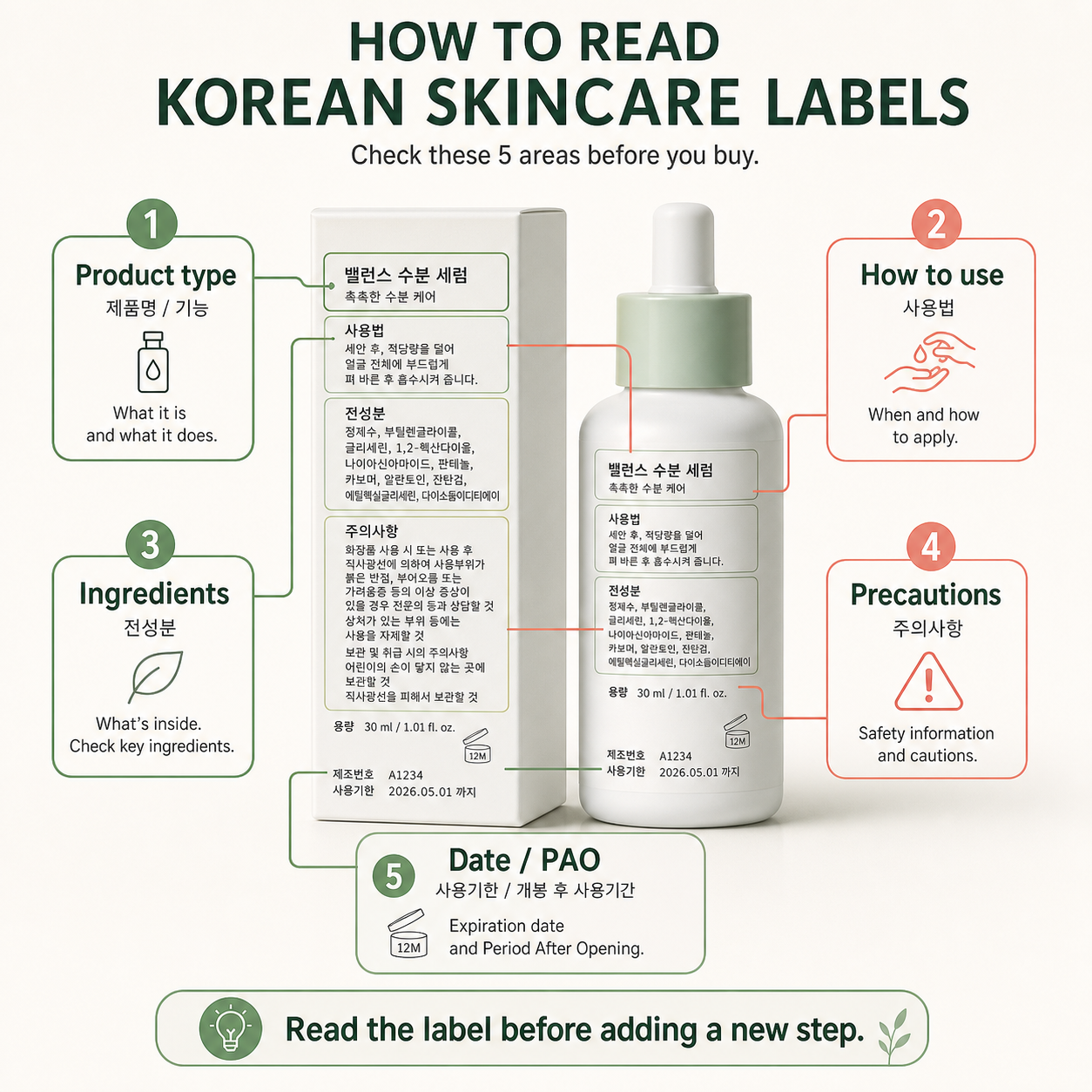 Diagram showing five Korean skincare label areas to check: product type, how to use, ingredients, precautions, and date or PAO.