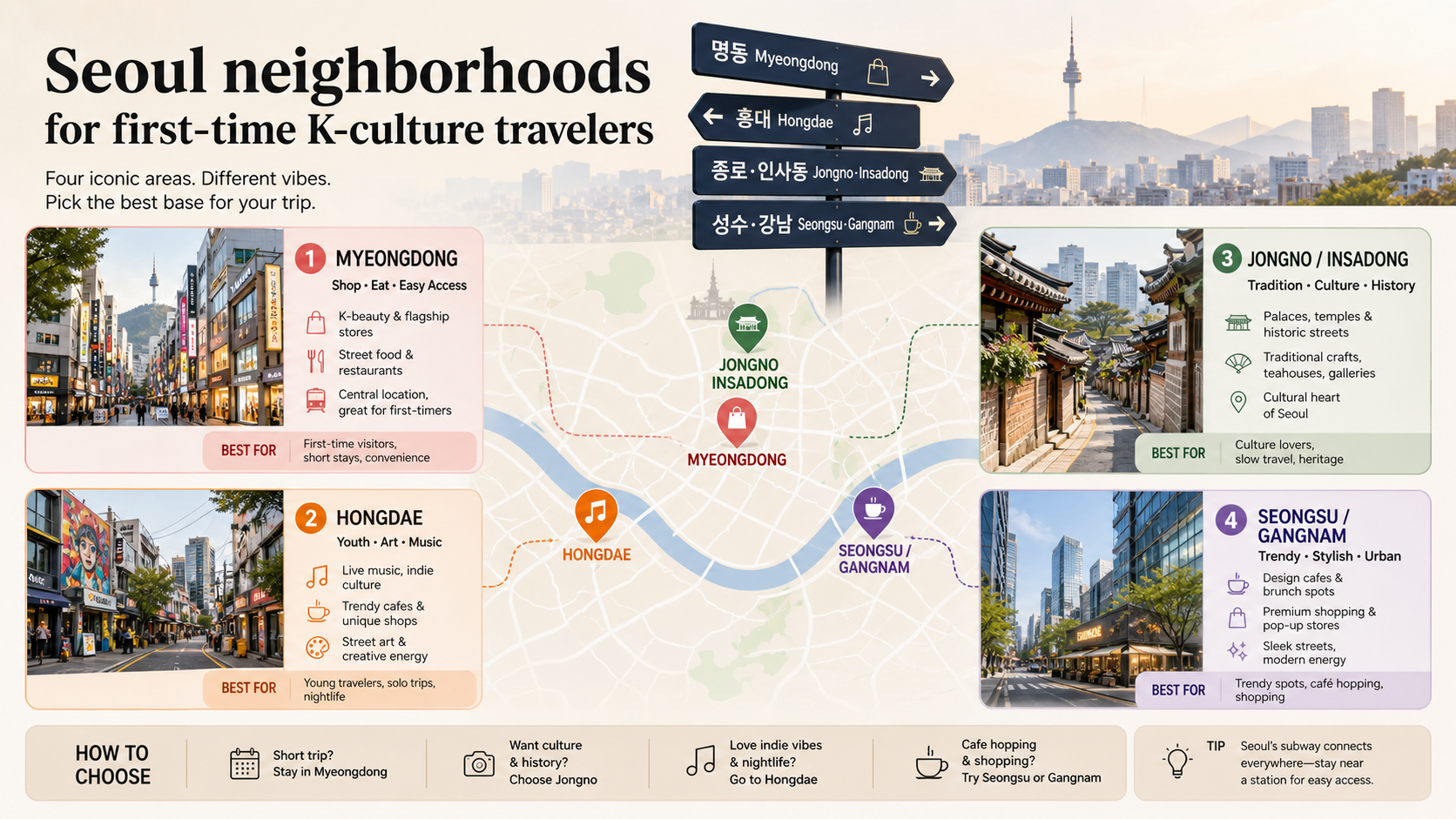 Editorial infographic-style Seoul neighborhood guide for first-time K-culture travelers.