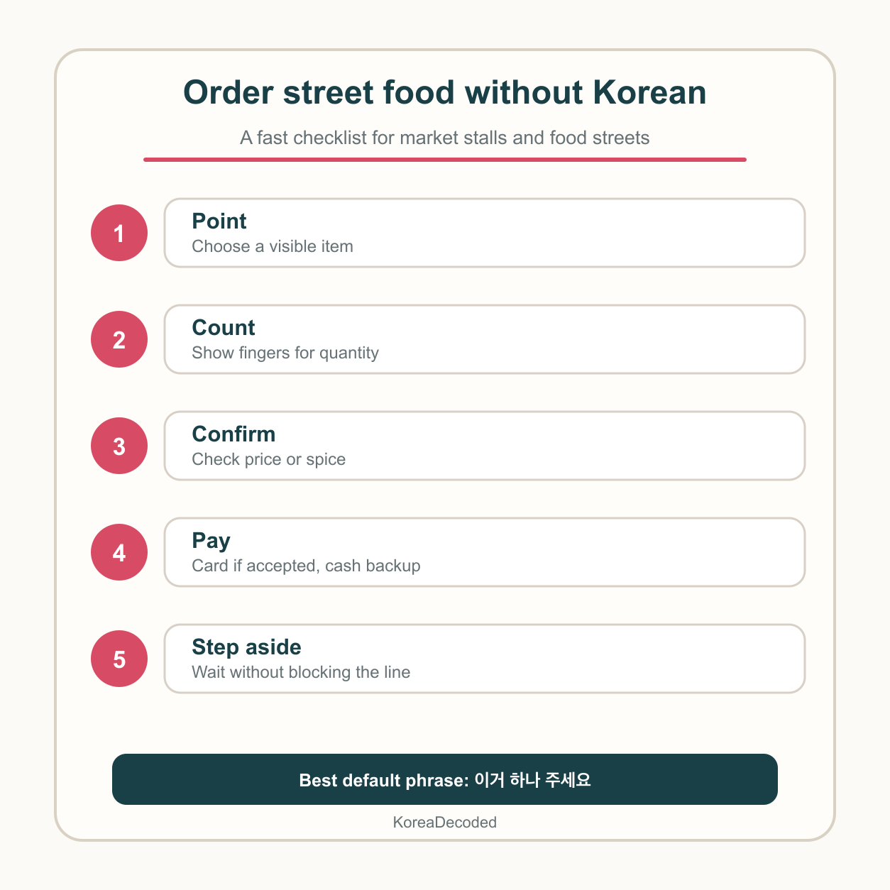 Five-step checklist for ordering Korean street food without speaking Korean