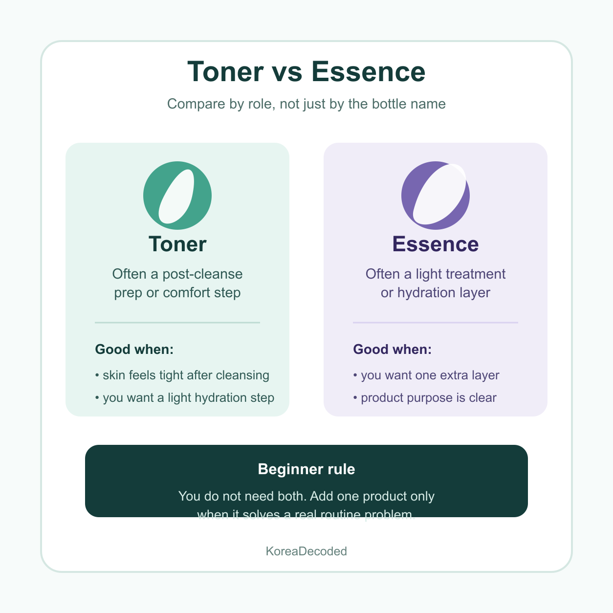 Infographic comparing Korean toner and essence as optional lightweight skincare steps, showing toner as post-cleanse prep and essence as a light hydration or treatment layer.