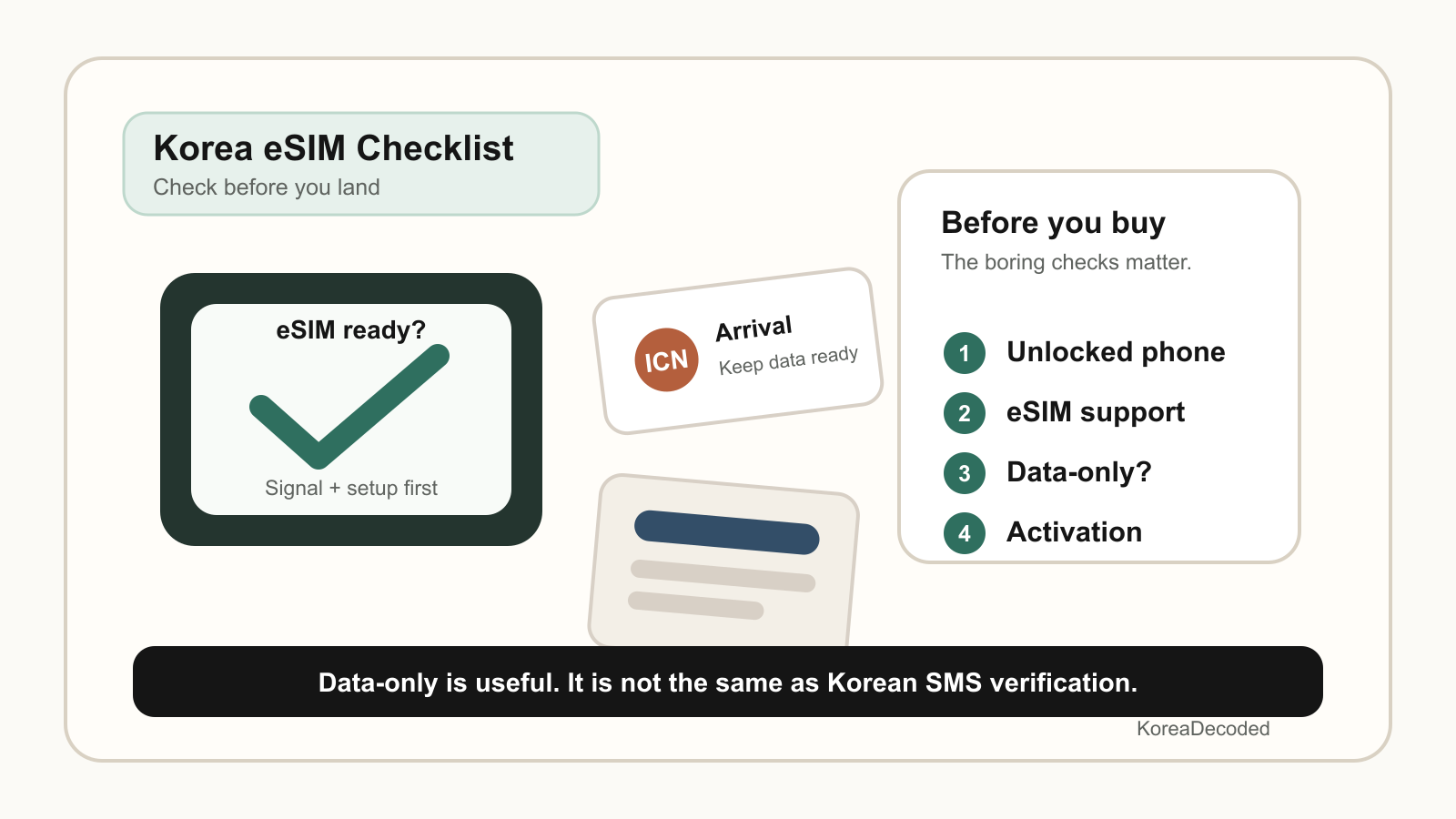 Smartphone with eSIM checklist, boarding pass, and Korea travel setup reminders.