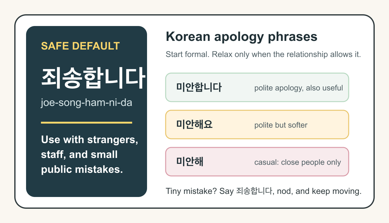 How to say sorry in Korean without sounding rude