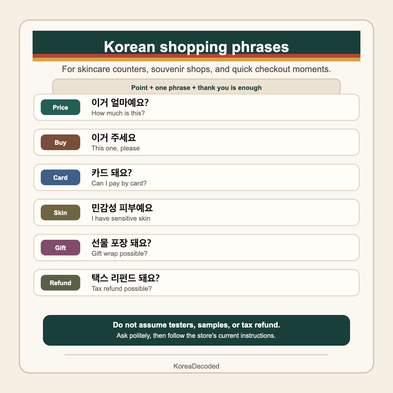 Clean KoreaDecoded guide card with Korean shopping phrases for price, card payment, sensitive skin, gift wrap, and tax refund questions.