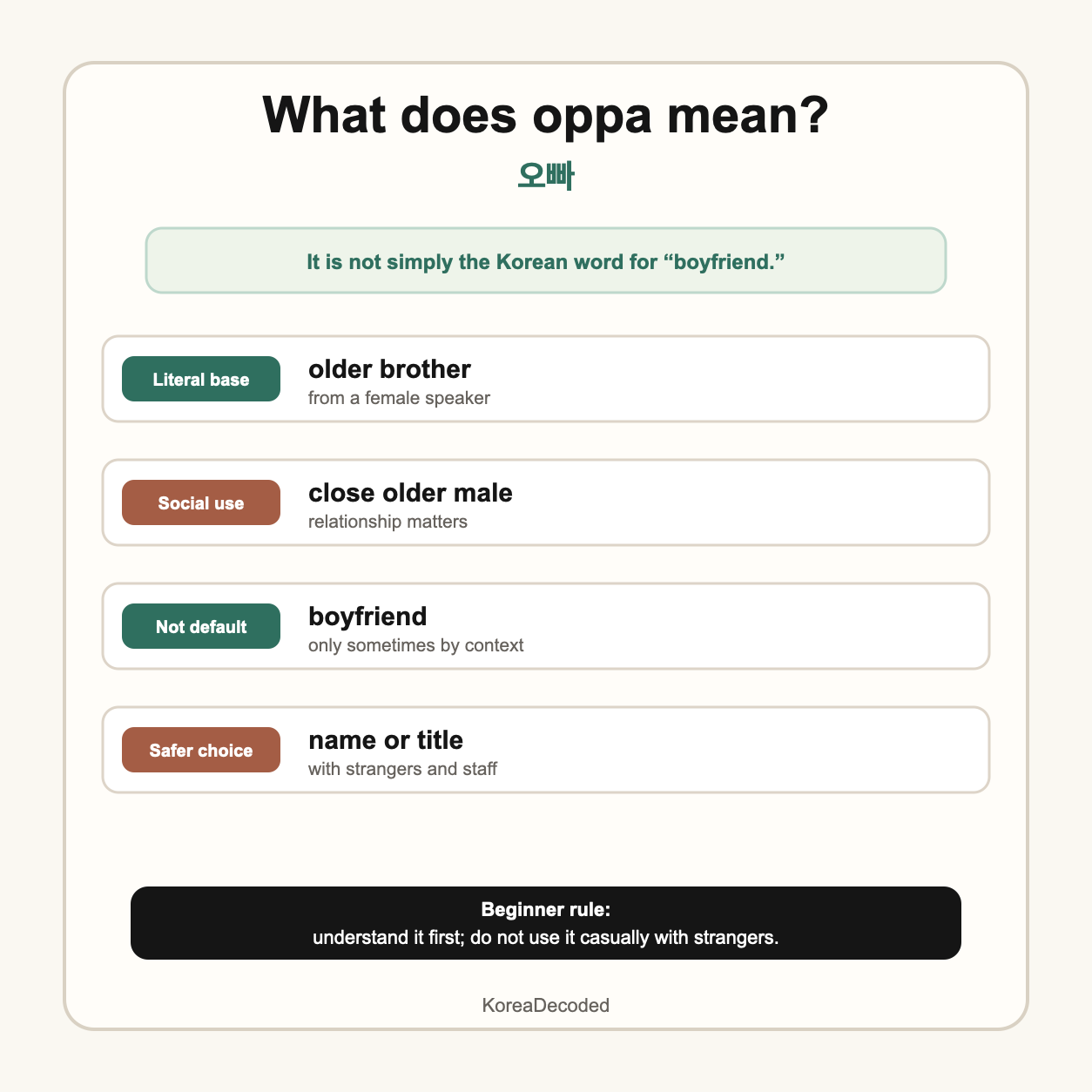 Oppa meaning in Korean: what it really means in culture