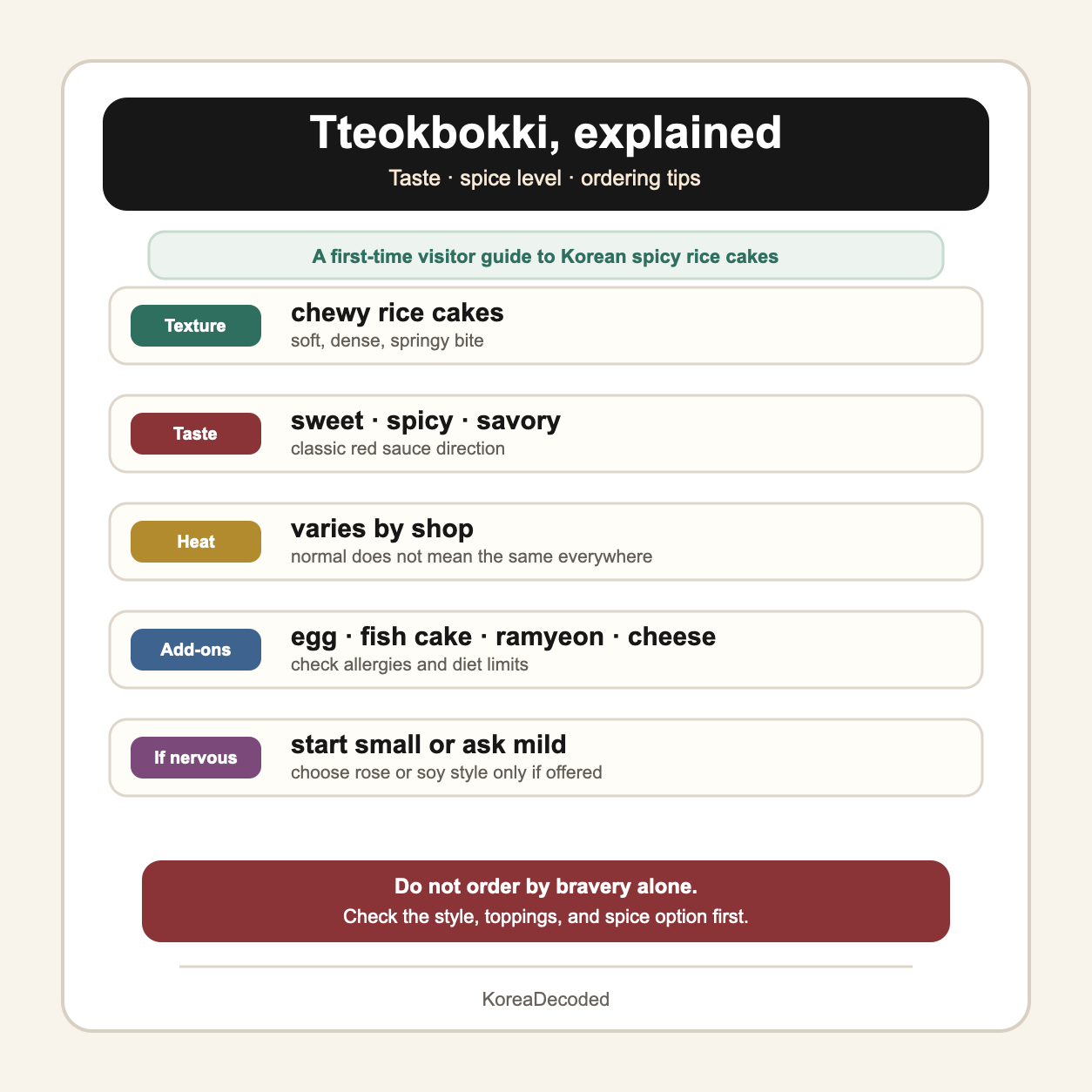 Clean KoreaDecoded guide card explaining tteokbokki texture, taste, spice level, add-ons, and mild ordering tips.
