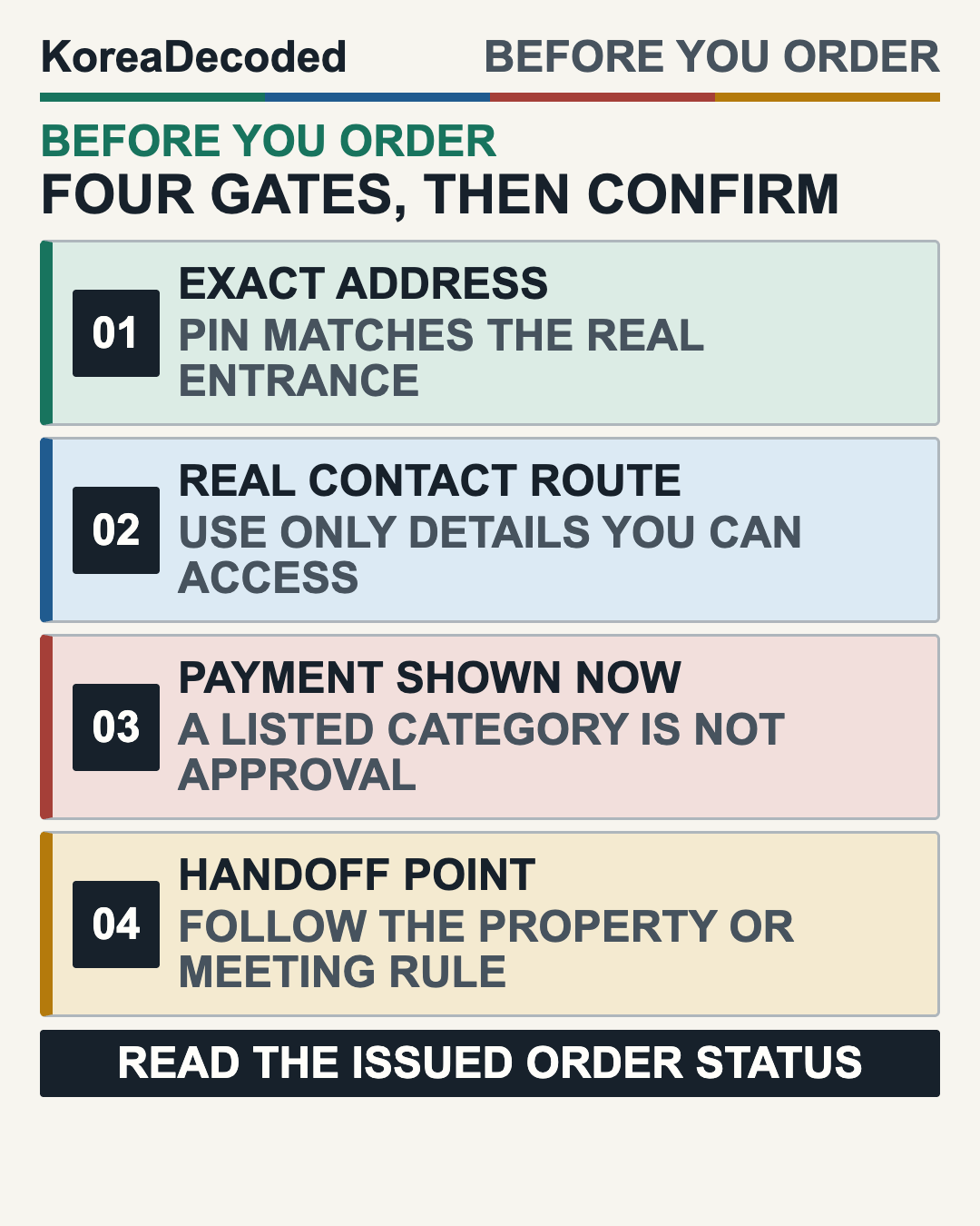 Four-step food delivery checklist for a Korea trip: confirm the exact address, contact method, payment at checkout, and handoff point.
