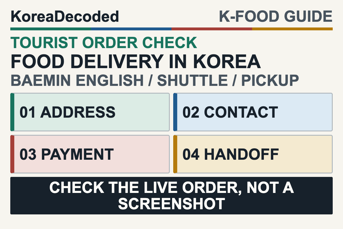 Food delivery order check for tourists in Korea showing address, contact, payment, and handoff gates.