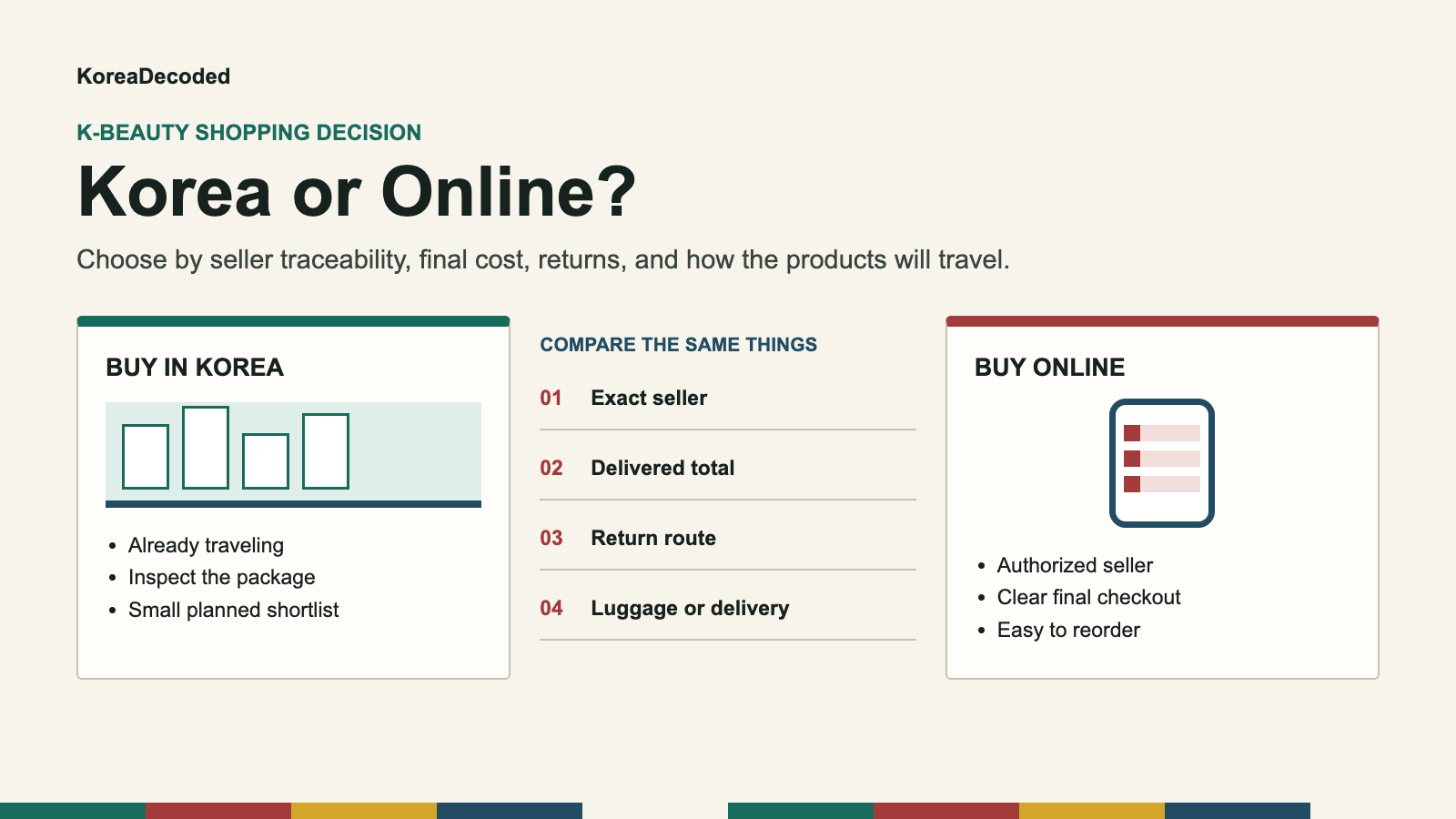 Illustrated comparison of buying Korean skincare in a Korea store or ordering from an authorized online seller.
